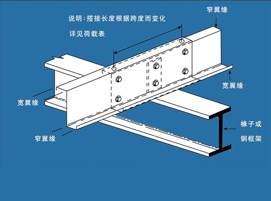 江门钢结构